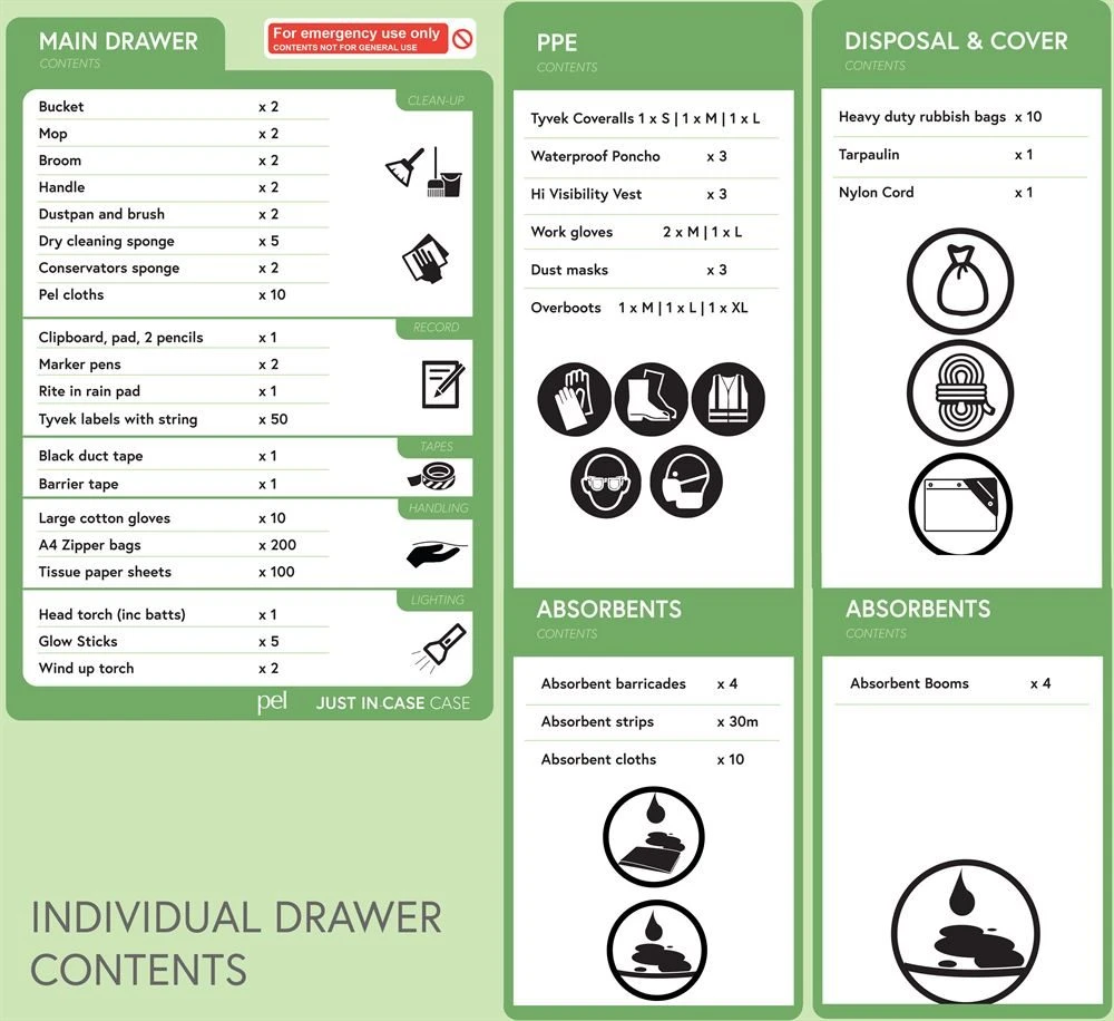 Just-In-Case Case - Disaster Preparedness Kit 2021 4 Just-In-Case Case - Disaster Preparedness Kit 2021 - Image 4